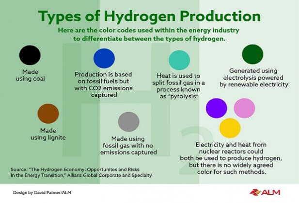 氫經(jīng)濟(jì)：能源轉(zhuǎn)型中的機(jī)遇與風(fēng)險(xiǎn)