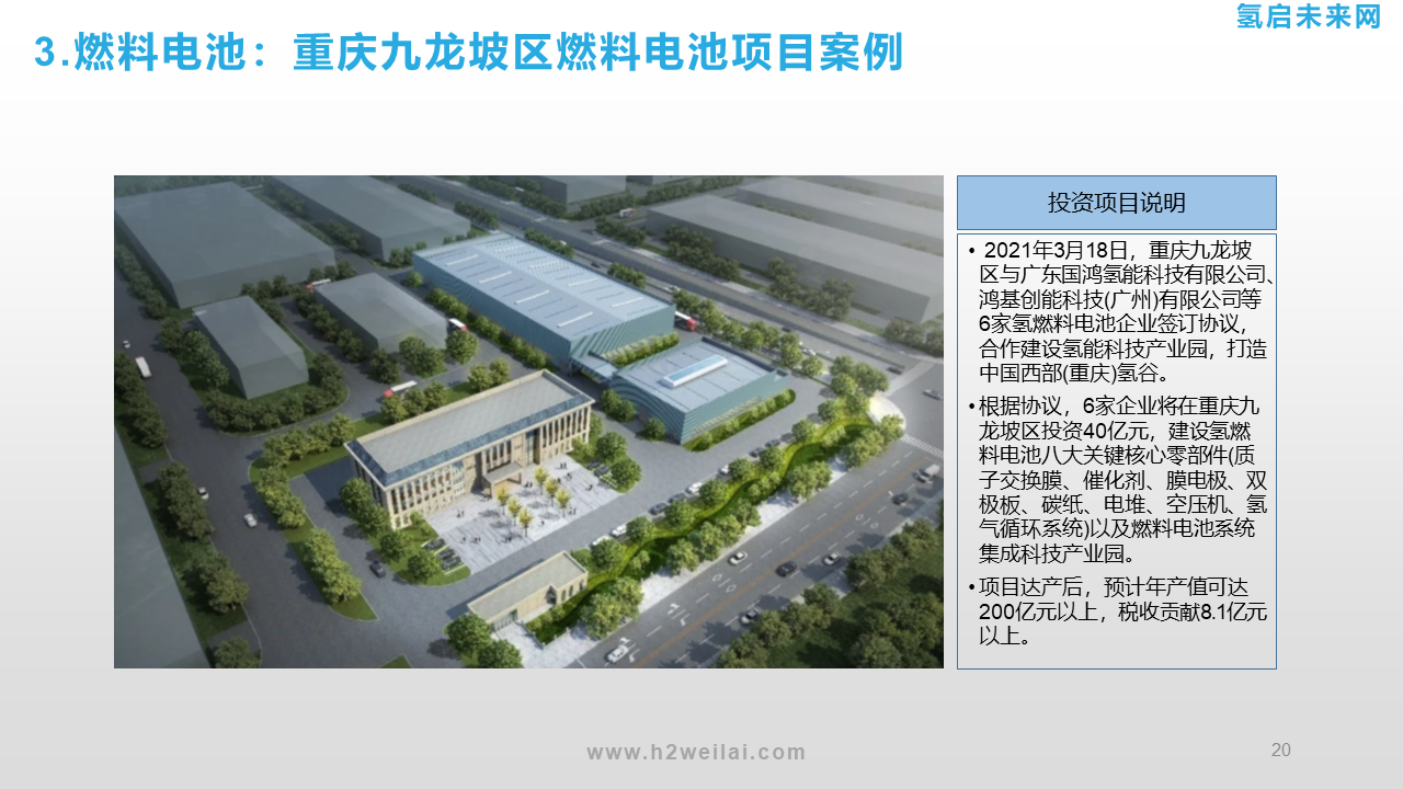 氫能投資機會研究