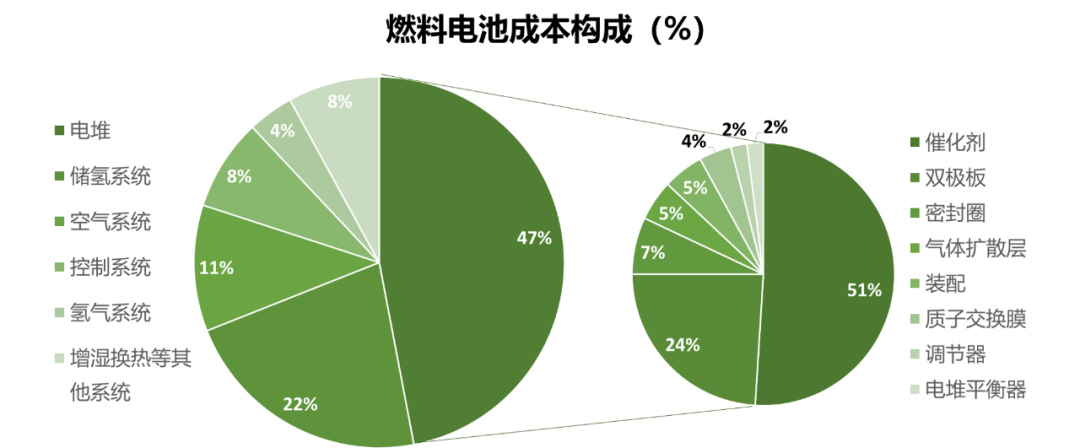 氫能產業發展現狀及投資邏輯分析