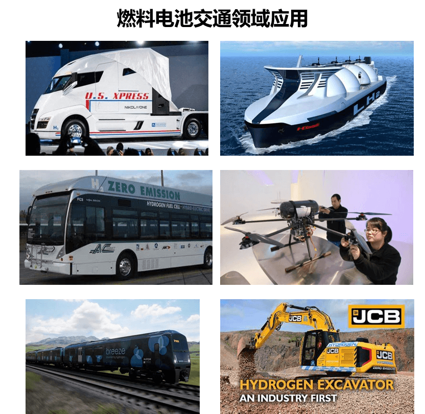 氫能產業發展現狀及投資邏輯分析