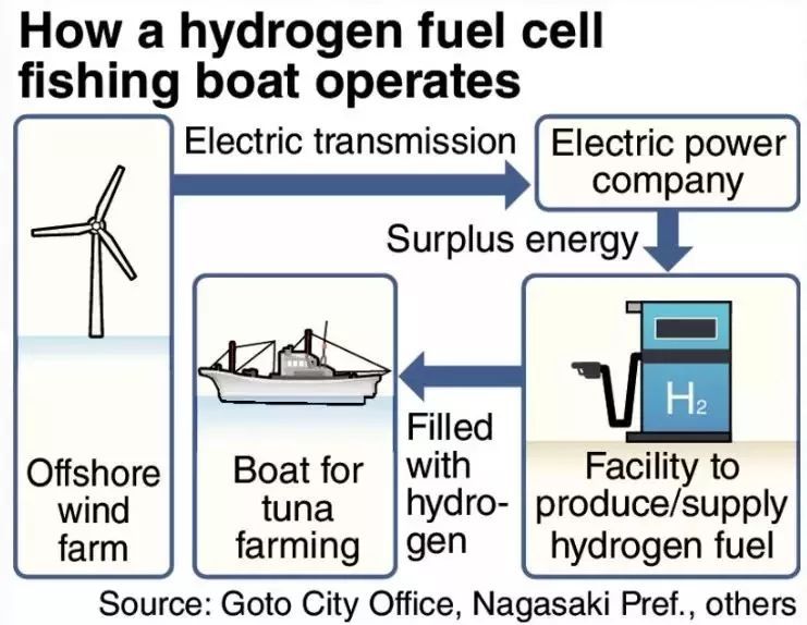 浙江省普陀區(qū)首條氫能公交示范線正式開通 浙江省普陀區(qū)首條氫能公交示范線正式開通