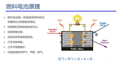 技術攻關引領氫燃料電池汽車發展