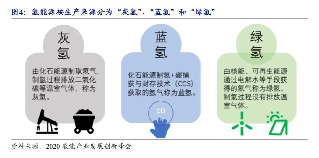 世界上首個(gè)氫能基金計(jì)劃：如何配置數(shù)百萬美元