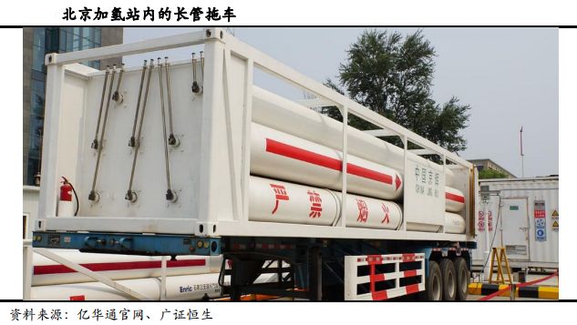 運氫方式在中國的發展及未來方向