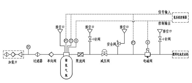 為什么氫燃料電池汽車安全系數相對最高？