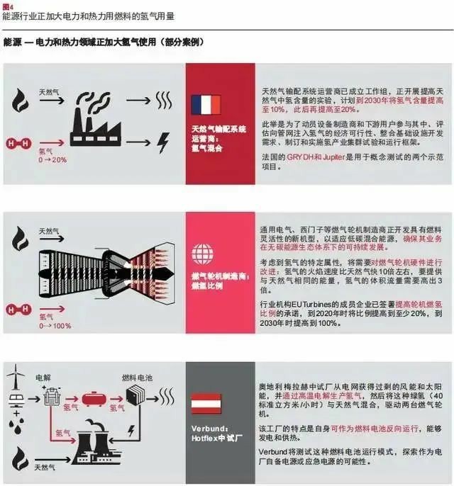 報告：氫市場將在2030年爆發(fā)，并在10年內(nèi)變得具有成本競爭力.jpg