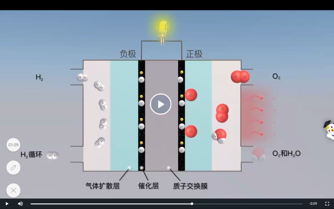 為什么氫能發電廠“將在能源轉型中發揮重要作用”？