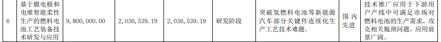 豪森股份建設氫燃料電池智能生產線，已應用于捷氫科技客戶項目.png