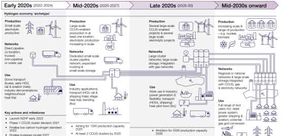 英國首個氫能戰(zhàn)略：計劃2030年氫經(jīng)濟價值9億英鎊.jpg