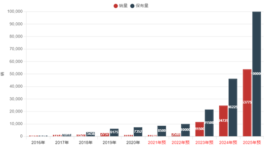一文看懂氫能源:爭相布局的“零碳能源” 一文看懂氫能源:爭相布局的“零碳能源”