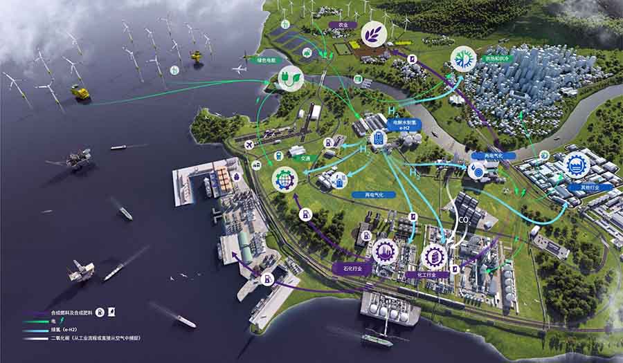 西門子能源:在碳中和目標下,綠色氫能引領新一輪能源革命.jpg 西門子能源:在碳中和目標下,綠色氫能引領新一輪能源革命.jpg