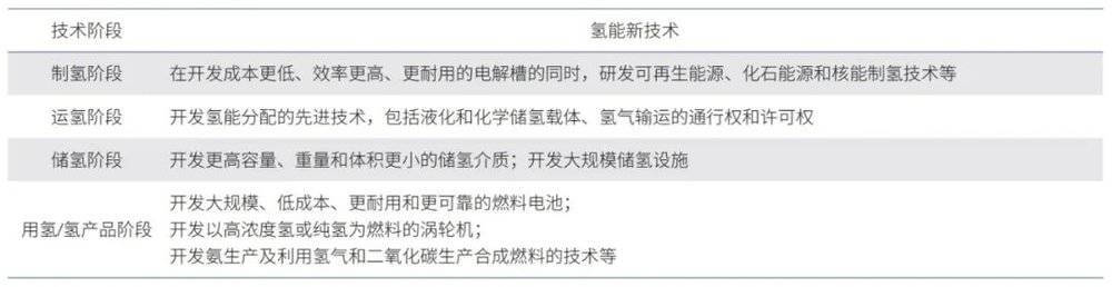 美國氫能戰略對我們有什么啟示？.jpg