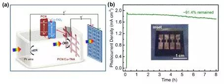 天津師范大學：新研究用于高效和穩定的無偏壓PEC水分解制氫