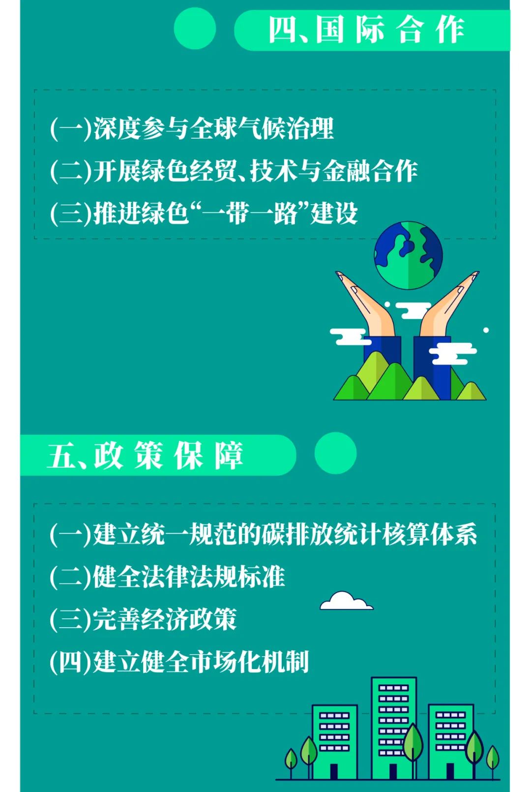 一圖讀懂2030年前碳達峰行動方案