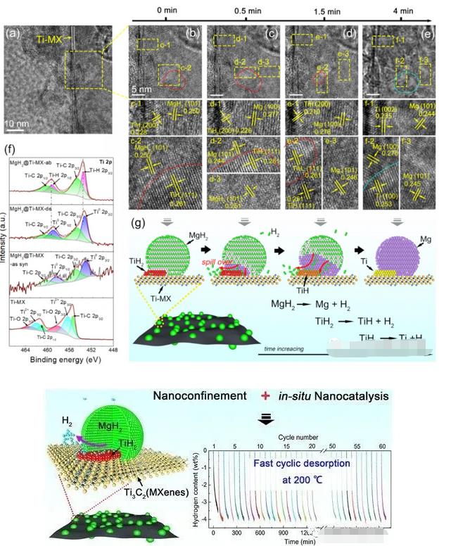 上海交通大學(xué)鄒建新教授:先進(jìn)納米鎂復(fù)合儲(chǔ)氫材料取得重要進(jìn)展.jpg 上海交通大學(xué)鄒建新教授:先進(jìn)納米鎂復(fù)合儲(chǔ)氫材料取得重要進(jìn)展.jpg