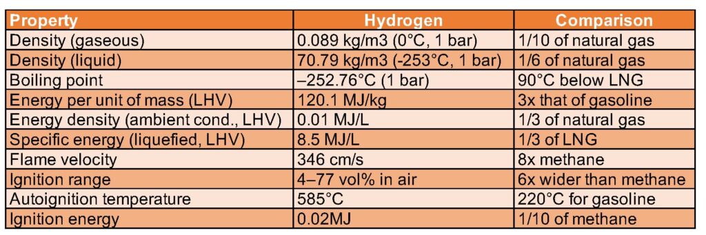 為能源轉型做好準備：聯合循環發電廠的氫考慮