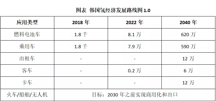 現(xiàn)代汽車氫燃料電池系統(tǒng)（廣州）有限公司張?jiān)T：現(xiàn)代汽車集團(tuán)氫能事業(yè)發(fā)展現(xiàn)狀以及氫能產(chǎn)業(yè)合作事項(xiàng)