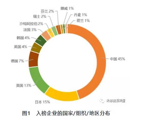 朱彤：我國氫能產業發展的特點、問題和定位.jpg