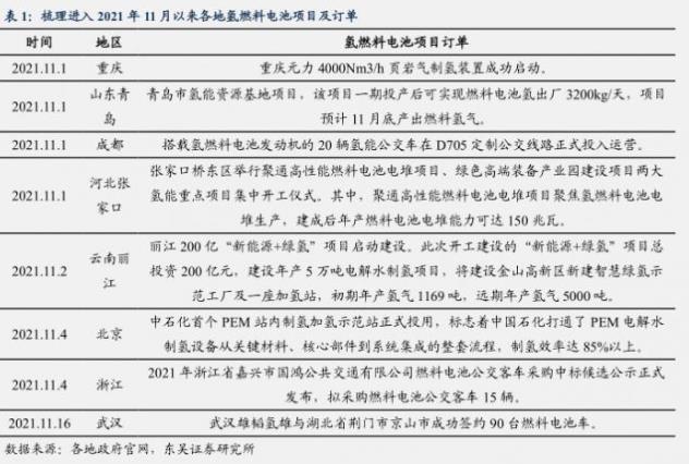 從政策助推+訂單加速+事件催化，氫能源能否走出“概念”？.jpg