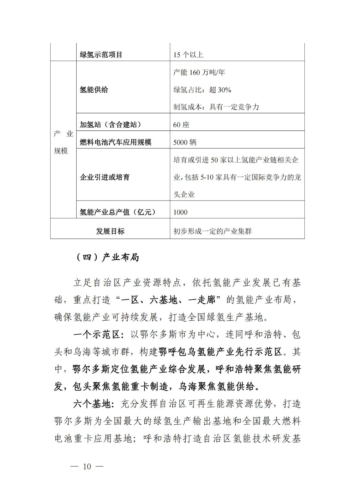 內蒙古十四五氫能規劃：15個源網荷儲＋氫示范項目_12.jpg
