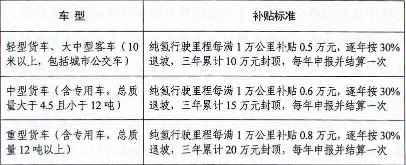 濮陽市人民政府關于印發濮陽市促進氫能產業發展扶持辦法的通知