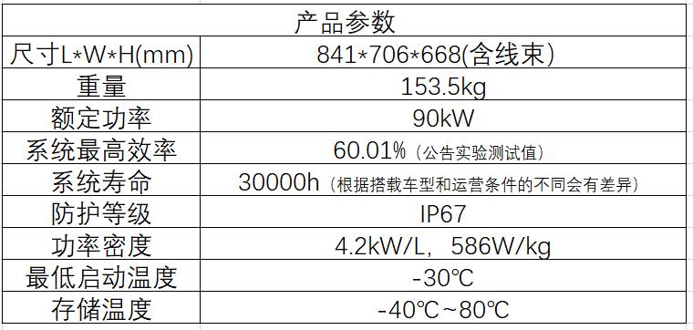 豐田發布與中國合作伙伴聯合開發制造商用車氫燃料電池系統TL Power 80 豐田發布與中國合作伙伴聯合開發制造商用車氫燃料電池系統TL Power 80