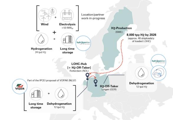 Northern Green Crane目標到2026年從瑞典獲得工業規模的綠氫.jpg