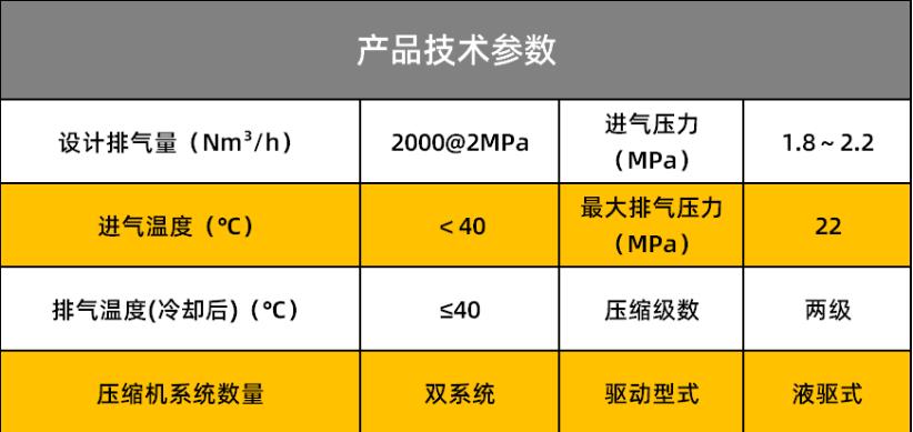 打破技術壟斷！康普銳斯這臺氫氣壓縮機大幅降低加氫站建設成本.jpg