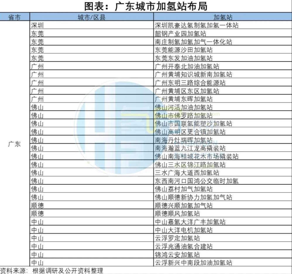 廣東城市加氫站布局.jpg
